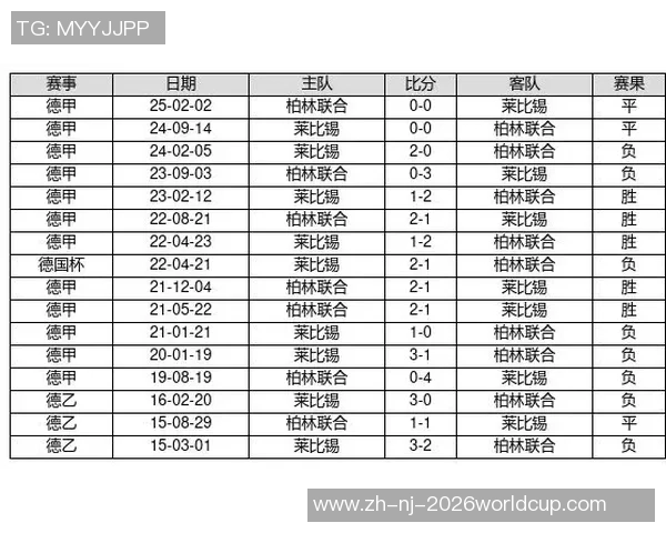 菲尔特与德累斯顿历史交战回顾及战绩分析 菲尔特与德累斯顿历史交战回顾及战绩分析